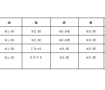 加工用的不銹鋼201、202、301、302、304有何區(qū)別，究竟哪個(gè)好呢