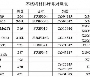 那么多不銹鋼牌號都有啥區(qū)別？