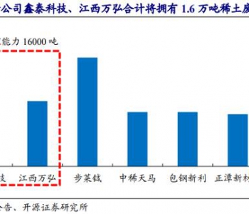 2020年中國再生資源行業(yè)發(fā)展現(xiàn)狀與前景分析 符合國家環(huán)保風(fēng)向
