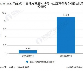 再生資源有限公司歸環(huán)保局哪個部門審批？