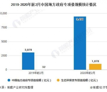 四部門：到2023年 報廢汽車再生資源綜合利用率達(dá)75%