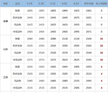 面對老百姓的呼聲，江北新區(qū)環(huán)保局還要袖手旁觀多久