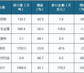 廢不銹鋼的回收分析