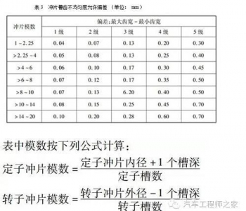 說金屬晶體是由金屬離子(或金屬原子)和自由電子構成的