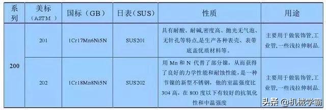 最全不銹鋼干貨，別再分不清201、202、301、302、304
