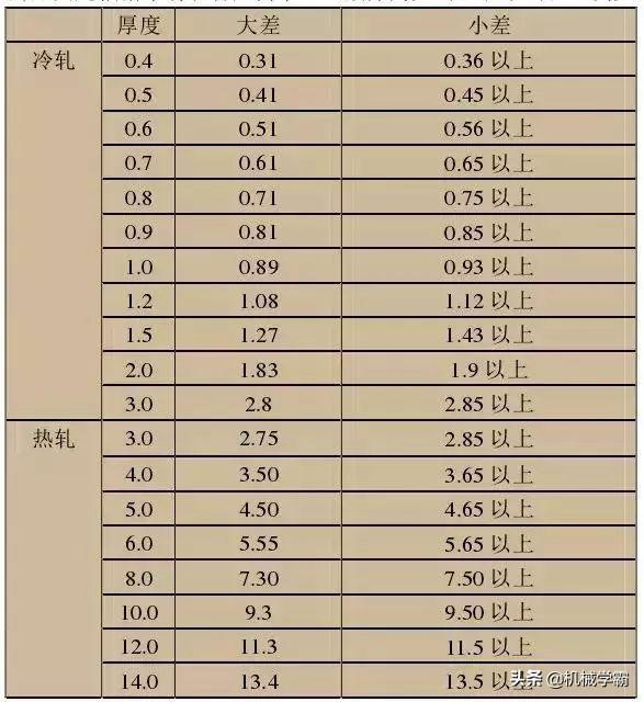 最全不銹鋼干貨，別再分不清201、202、301、302、304