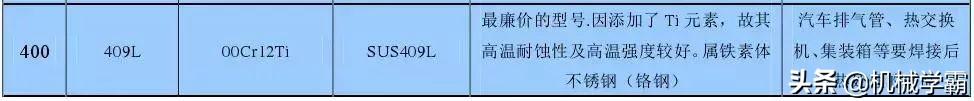 最全不銹鋼干貨，別再分不清201、202、301、302、304