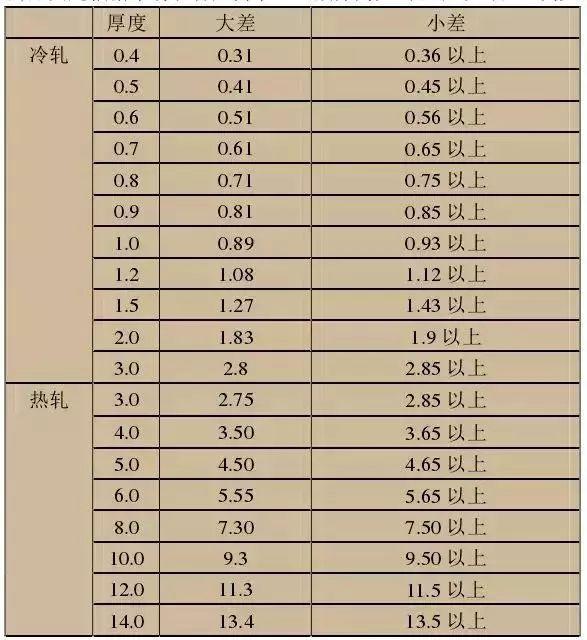 最全不銹鋼知識，別再問我201、202、301、302、304哪個是好鋼