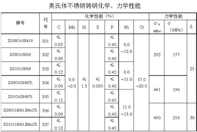 那么多不銹鋼牌號都有啥區(qū)別？