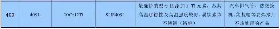 不銹鋼知識(shí)大全，看完明白了201、301、304、410、430哪個(gè)好！