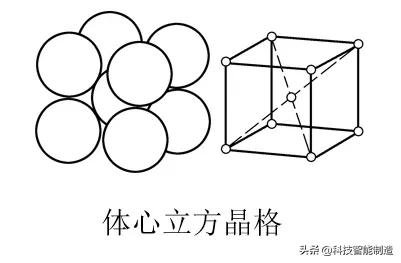 金屬材料及熱處理基礎(chǔ)知識(shí)<strong>金屬</strong>，金屬的晶格類型，單晶體與多晶體