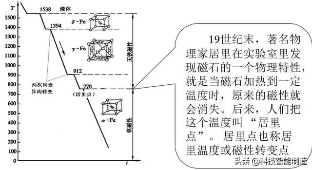 金屬材料及熱處理基礎(chǔ)知識(shí)<strong>金屬</strong>，金屬的晶格類型，單晶體與多晶體