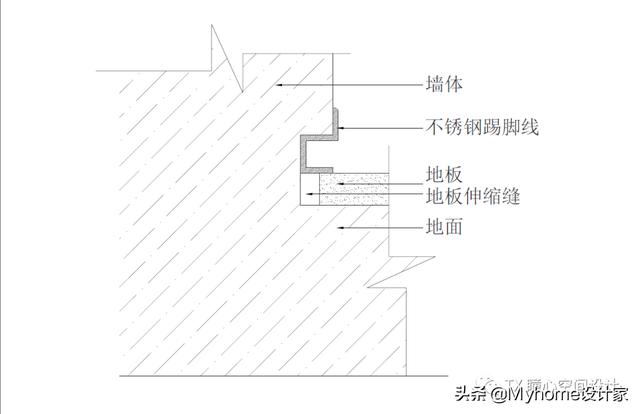  不銹鋼最騷！裝修客廳、臥室都合適<strong>不銹鋼</strong>，價(jià)格、用途…一文搞懂