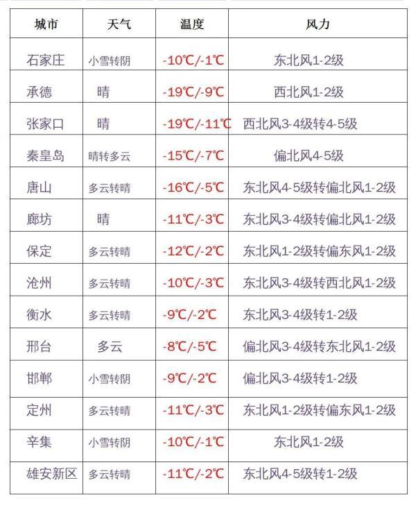 石家莊鐵酸鈣用途