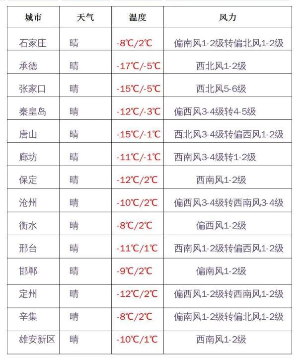 石家莊鐵酸鈣用途