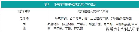 鋁氧化廢氣處理方法