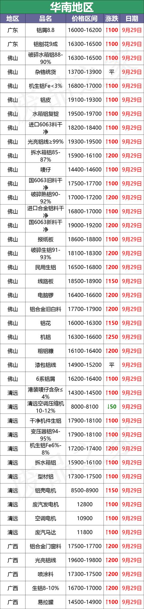 廢鋁粉安全處理方法